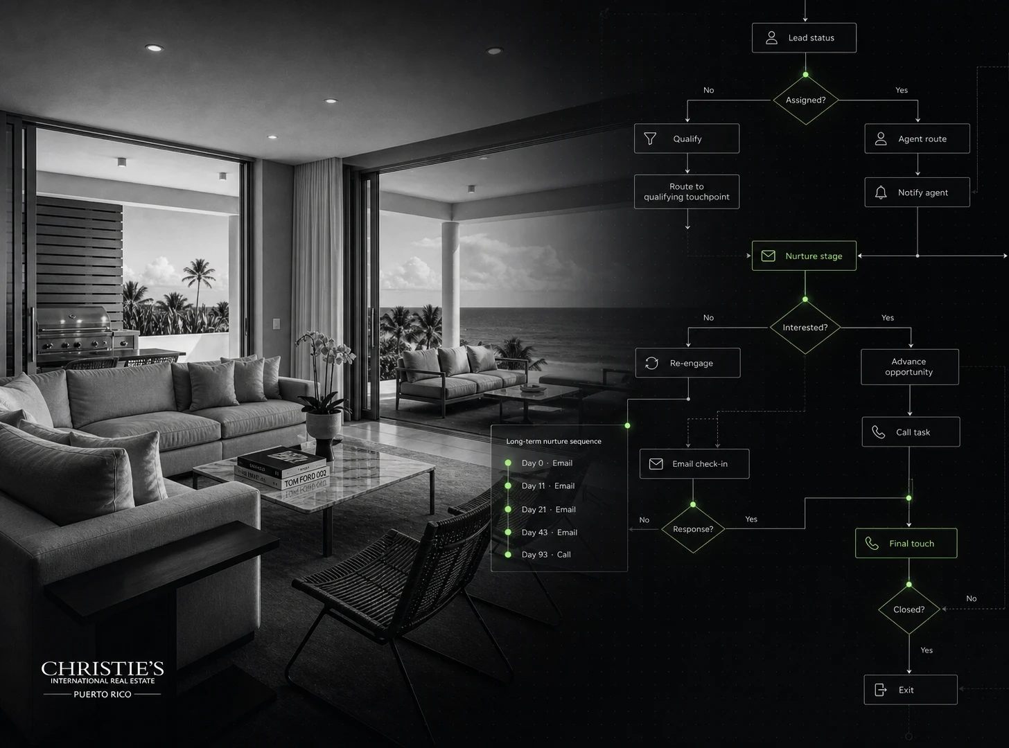 Christie’s International Real Estate