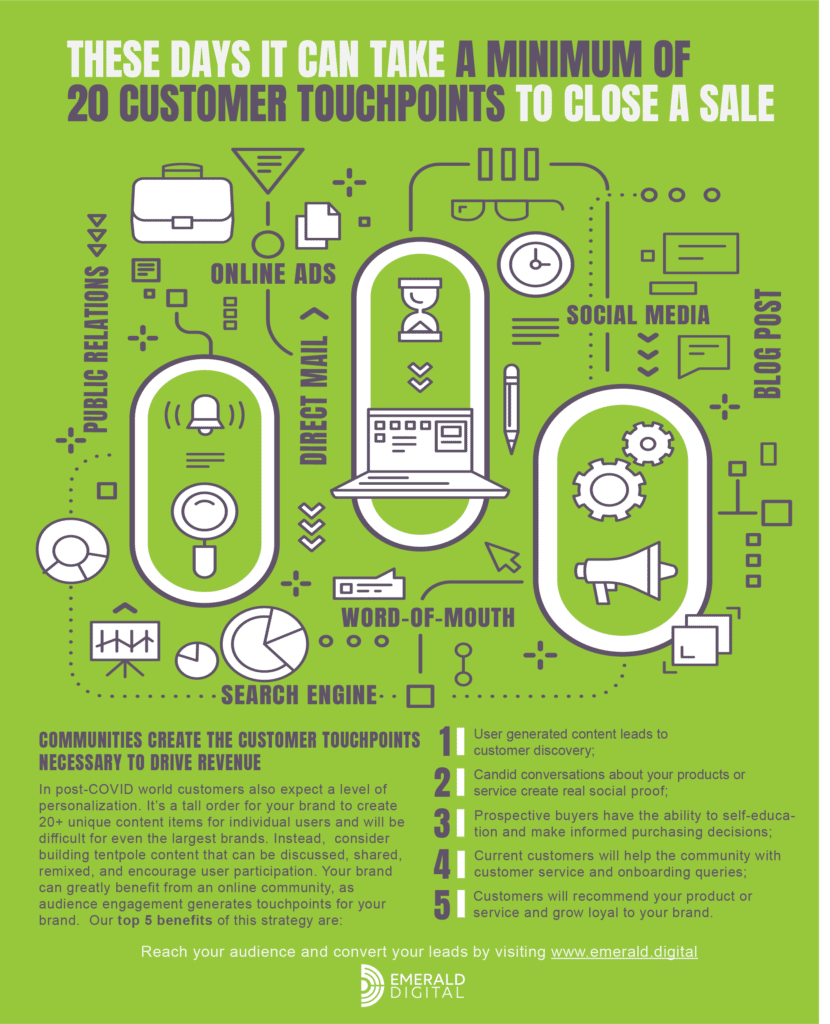 community building infographic emerald digital